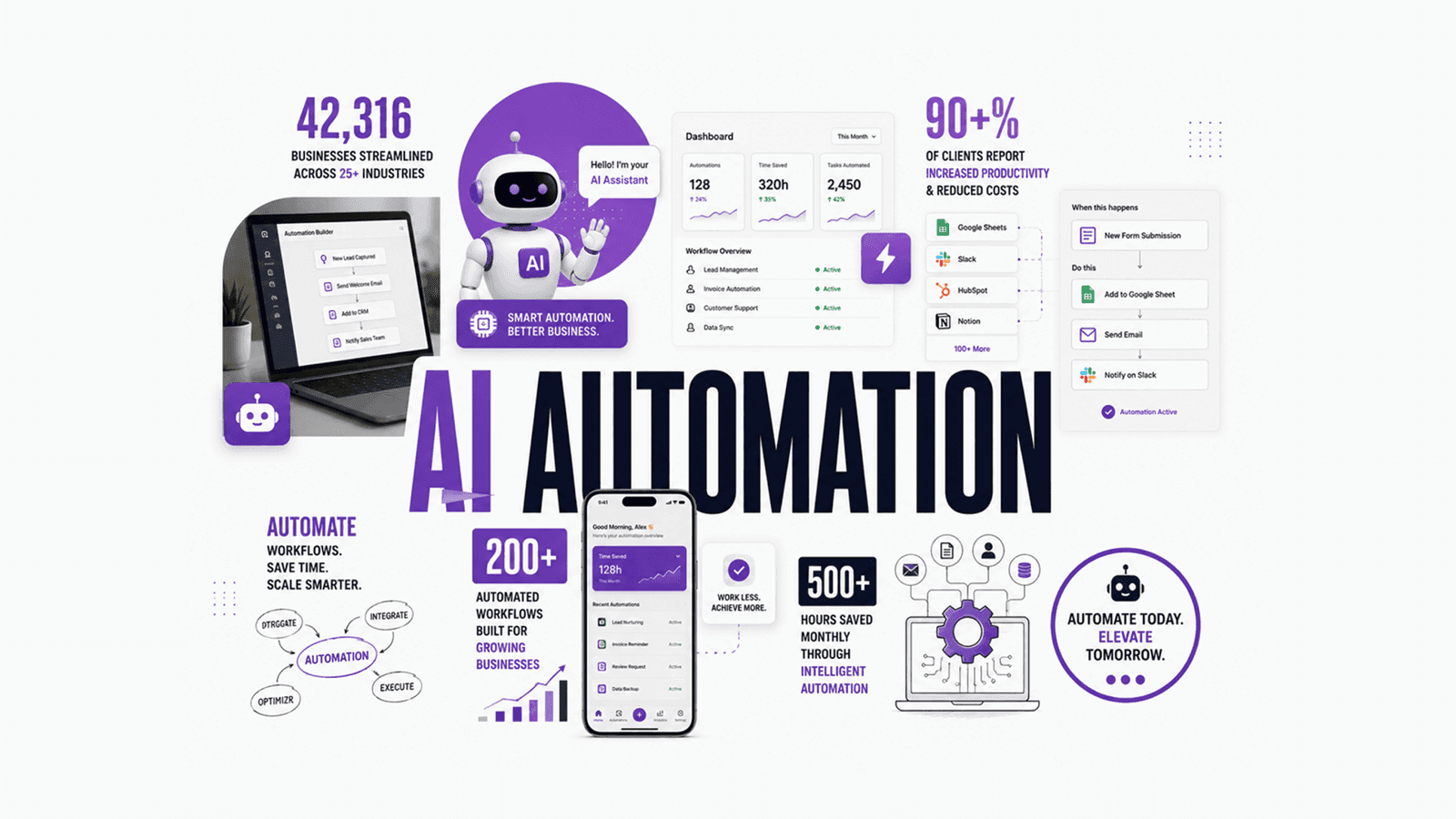 AI Automation Guide for