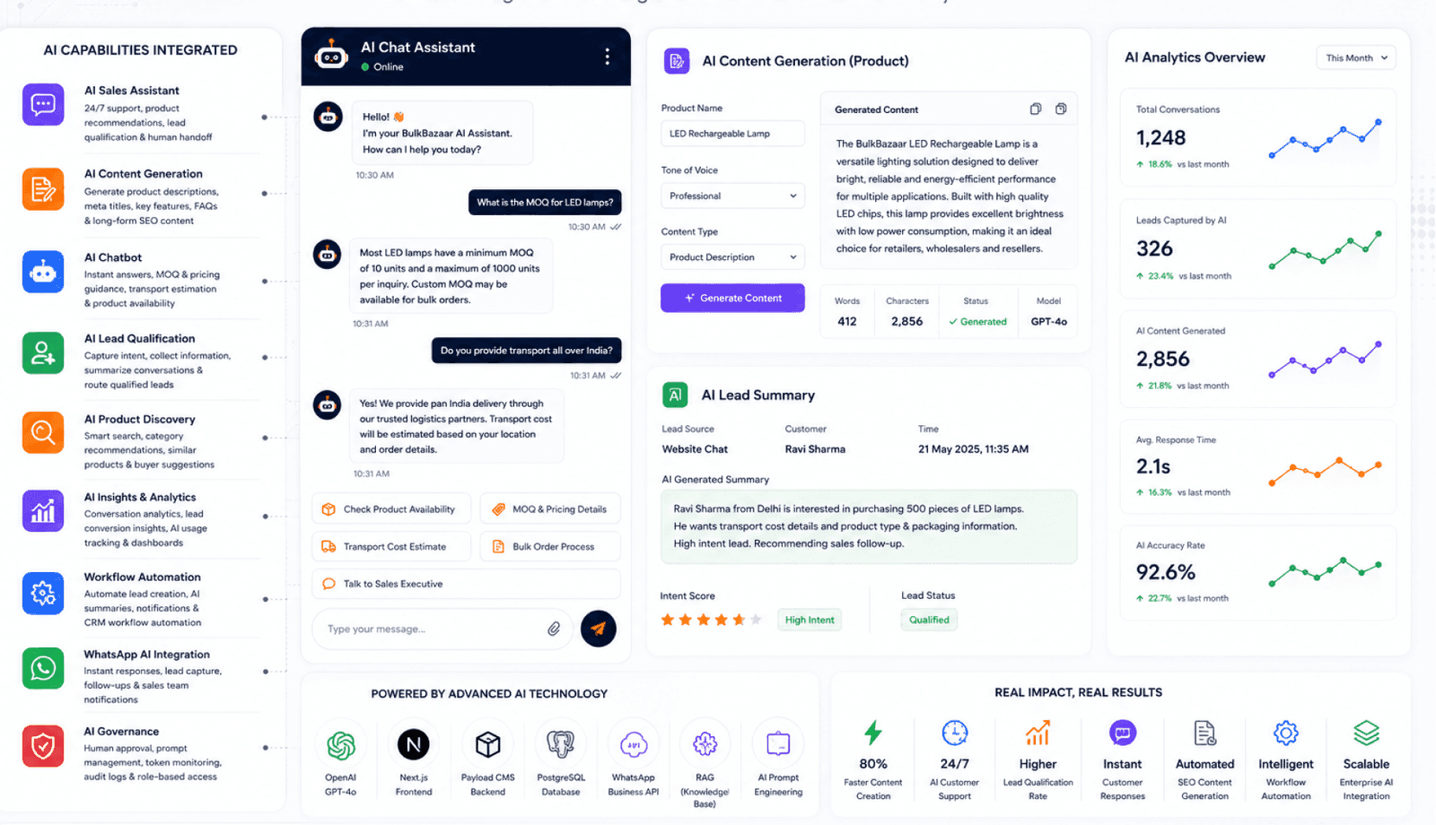 ai-product-content--llm-governance-for-bulkbazaar Service Delivered image