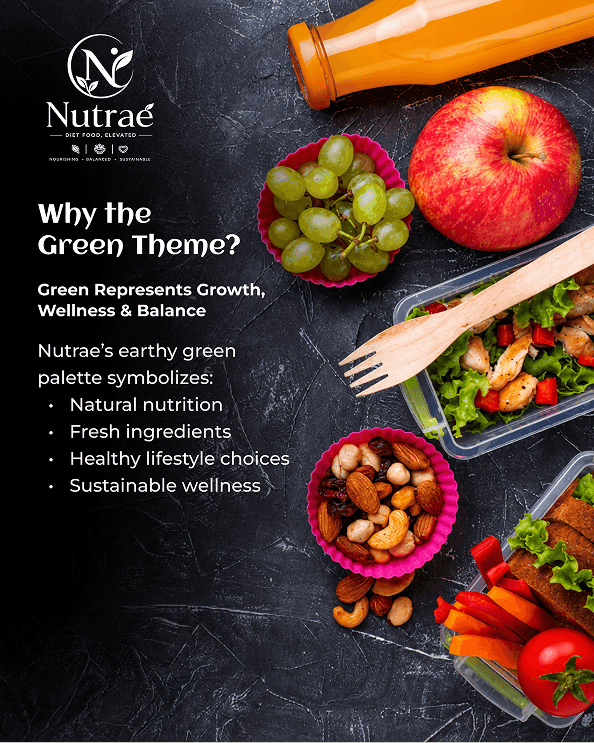 brand-strategy-and-identity-system-for-nutras-brand Showcase3 image