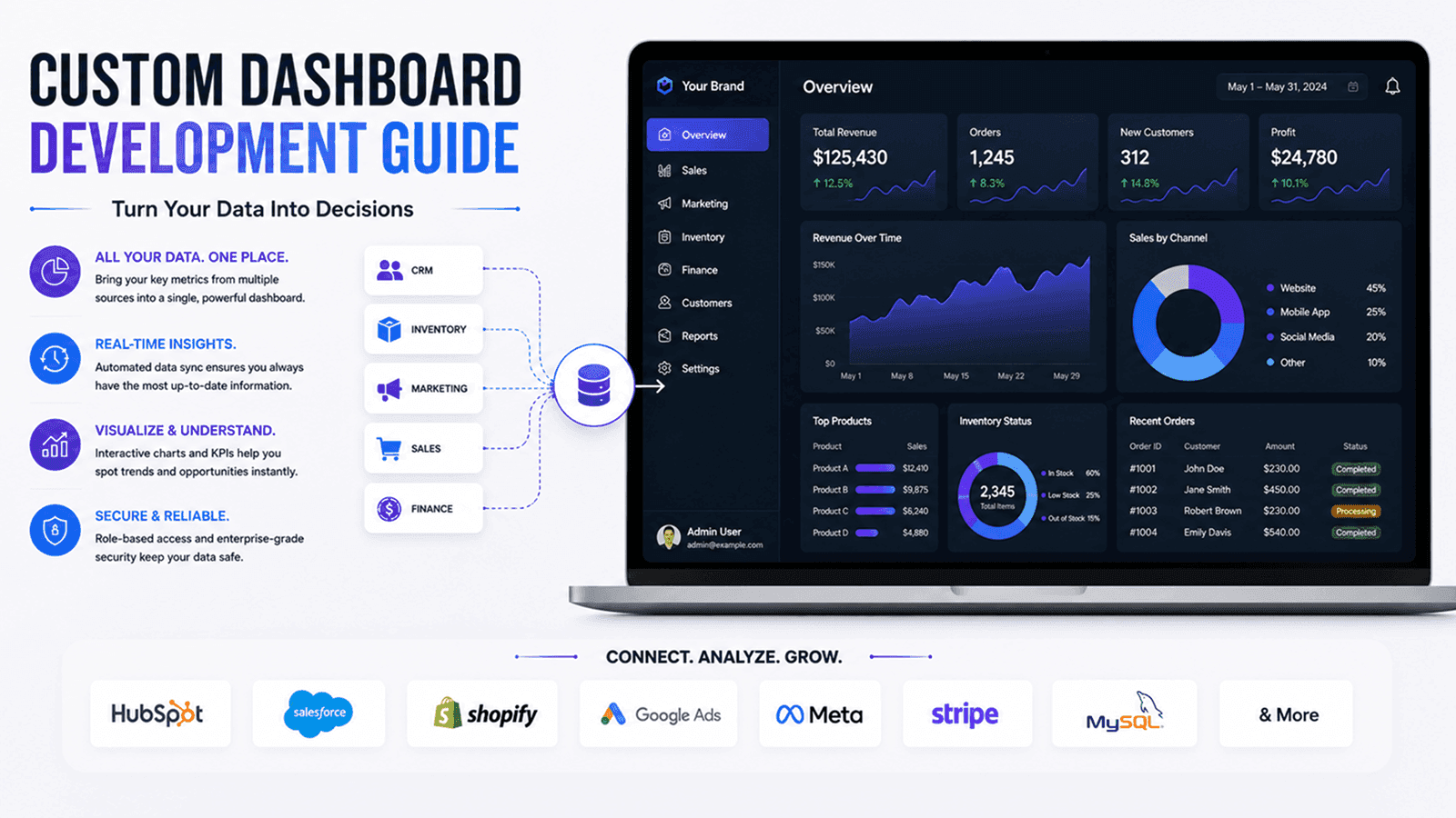 Custom Dashboard