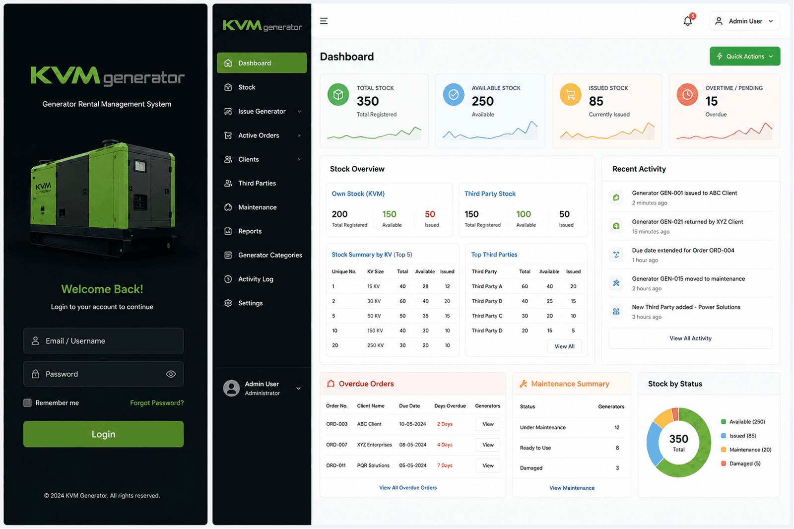 kvm-generator-rental-operations-dashboard-frontend-build Service Delivered image