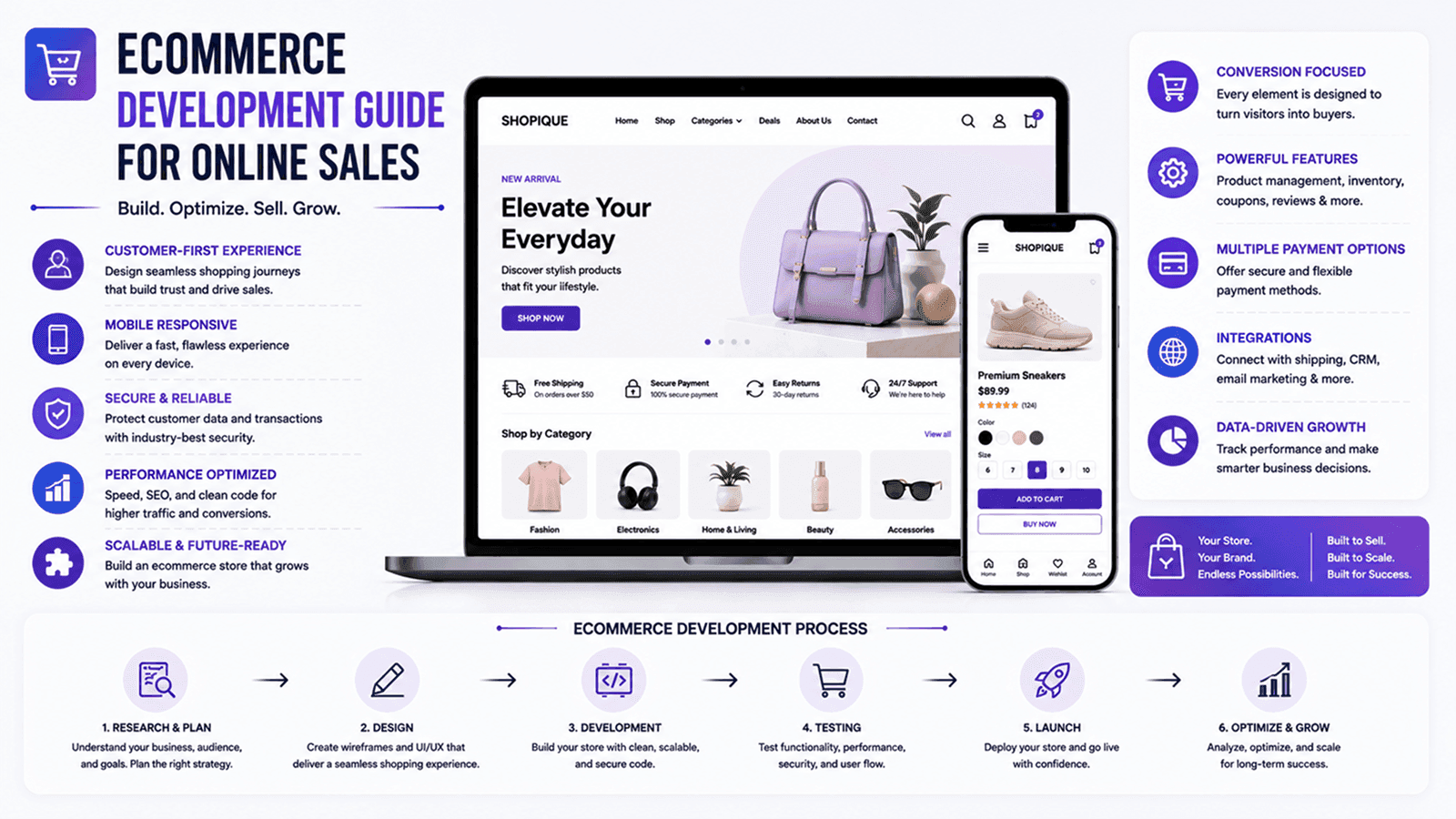 Ecommerce Development Guide for