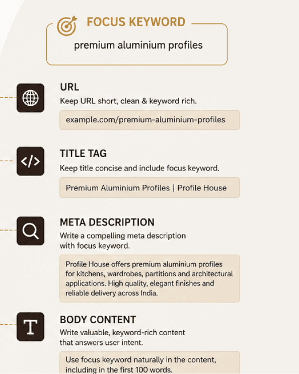 profile-house-on-page--content-seo-for-aluminium-profiles Showcase1 image