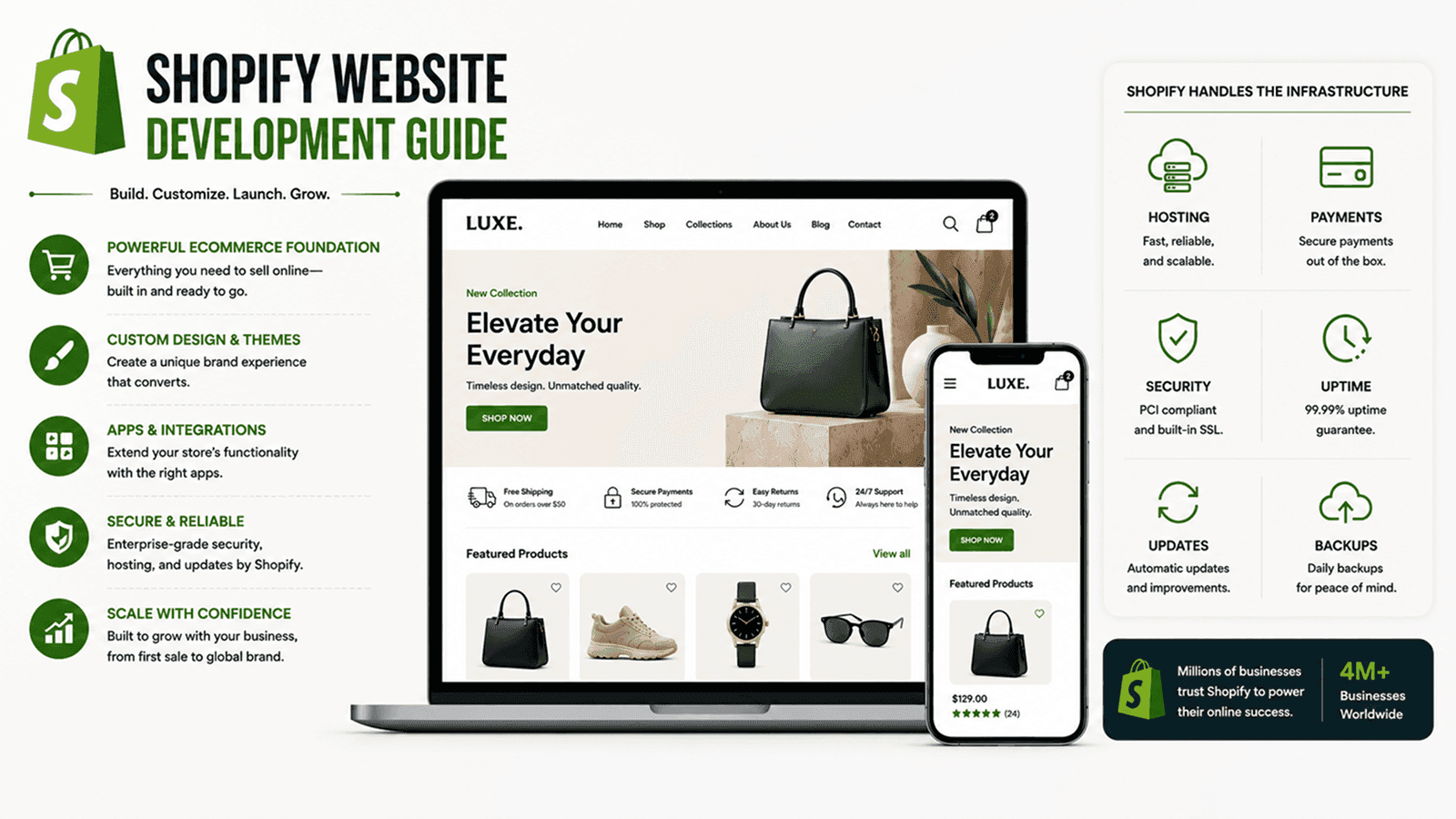 Shopify Website