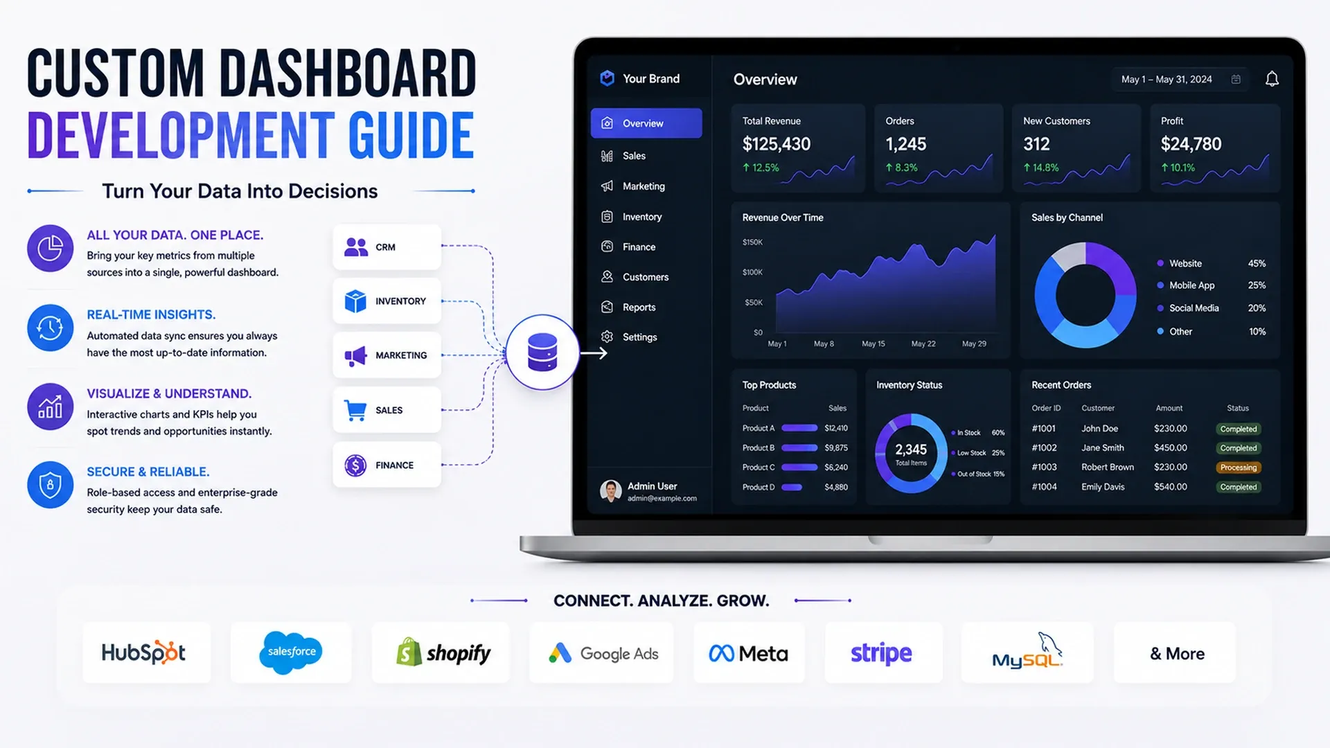 Custom Dashboard