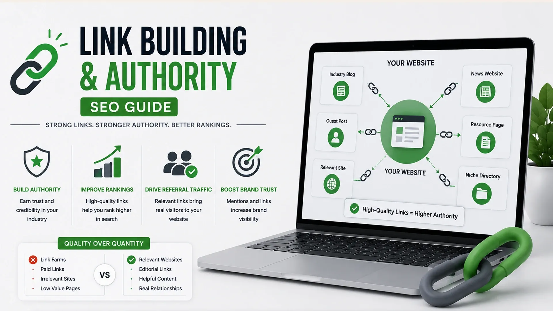 Link Building and Authority