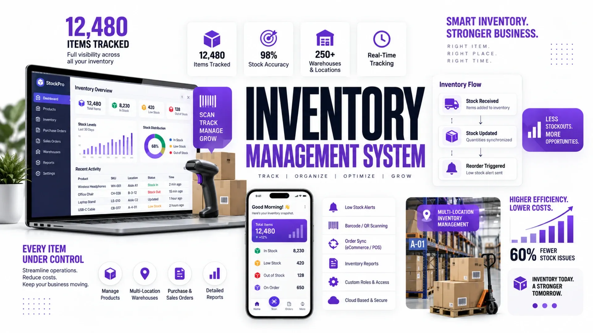 Inventory Management System Development