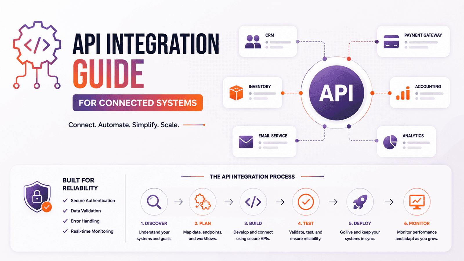 API Integration Guide for