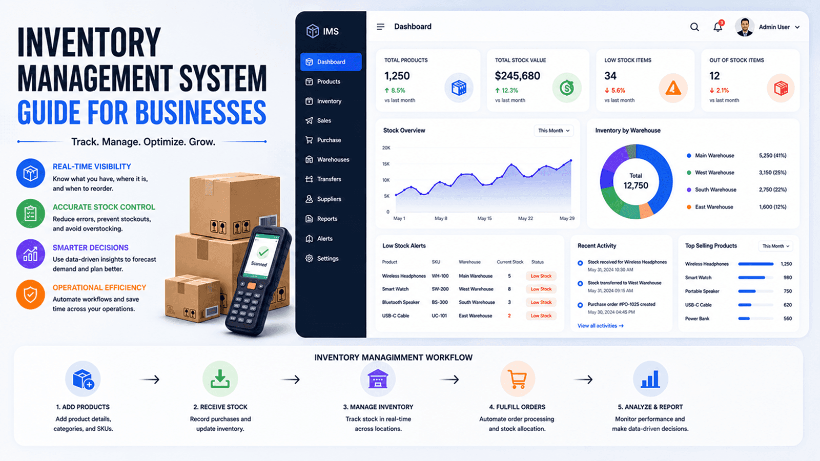 Inventory Management System Guide for