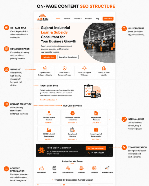 on-page--content-seo-for-labh-setus-subsidy-advisory Showcase1 image