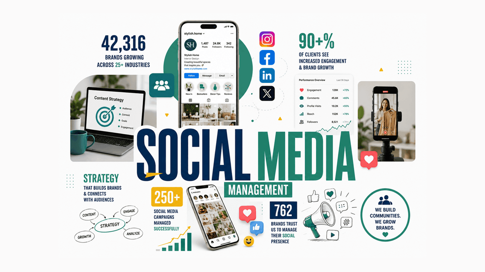 Social Media Management Guide for