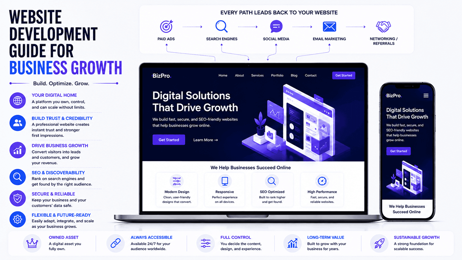 Website Development Guide for