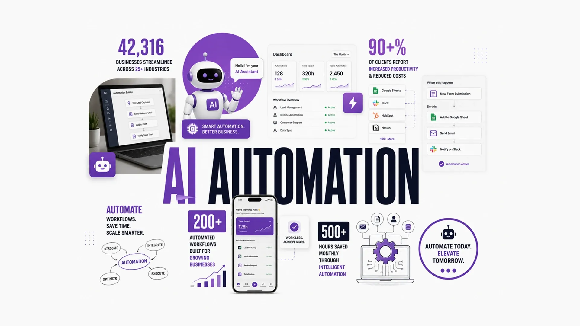 AI Automation Guide for