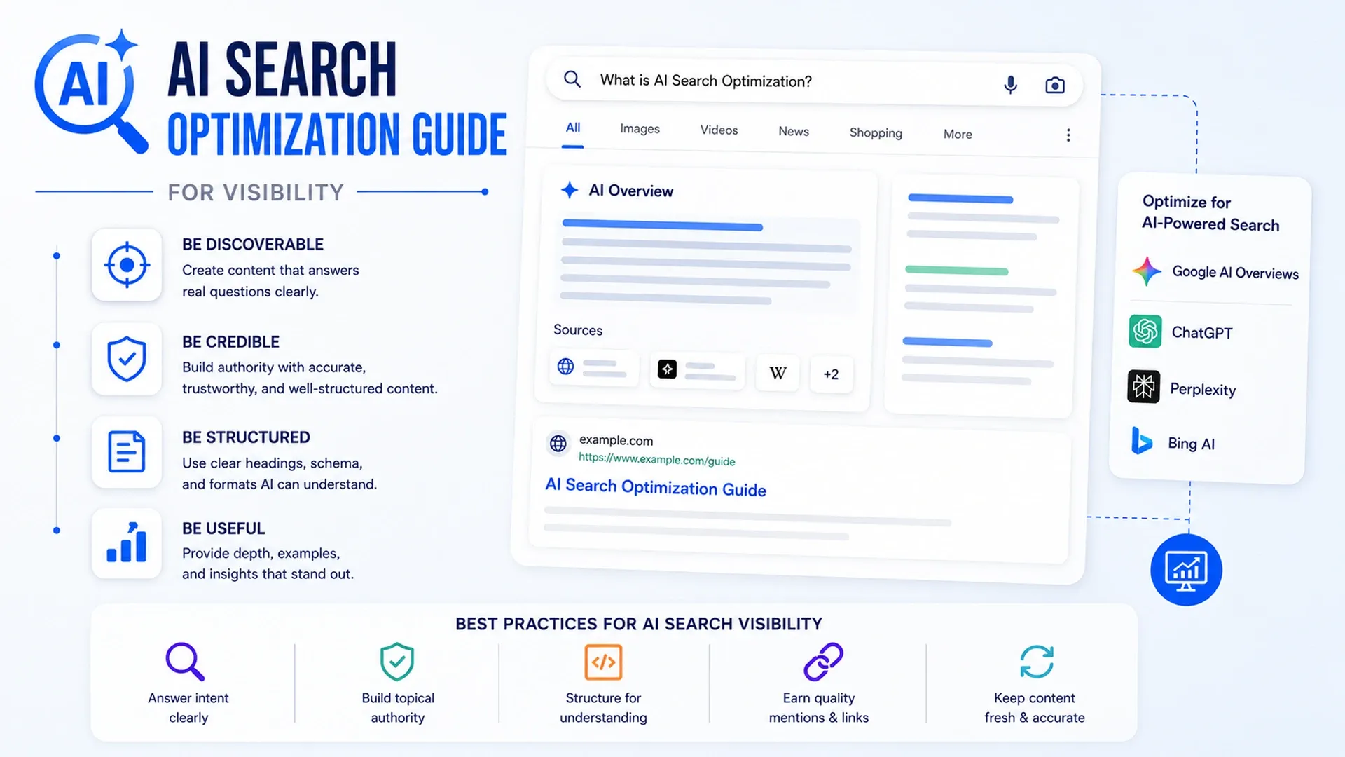 AI Search Optimization Guide for