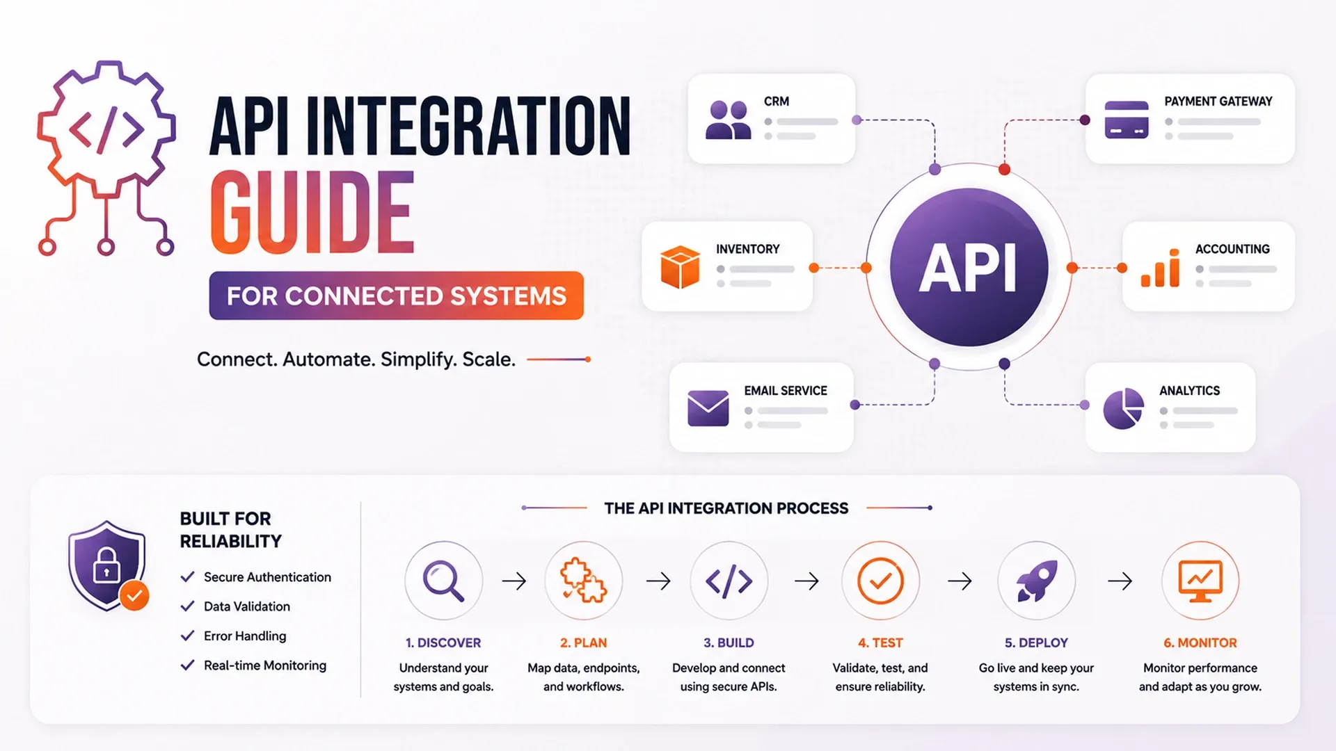 API Integration Guide for