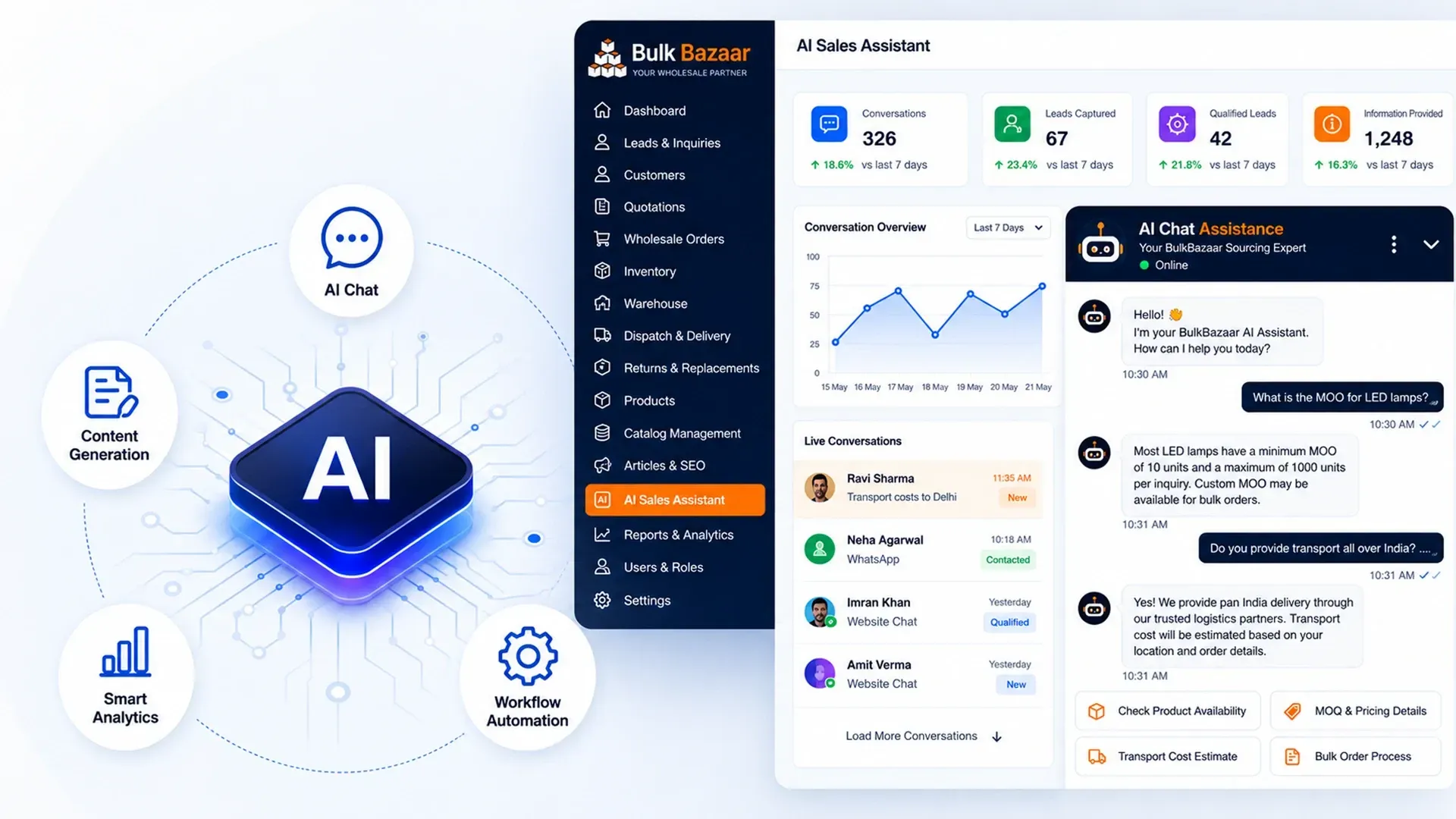 AI Product Content llm Governance For Bulk Bazaar Hero Img