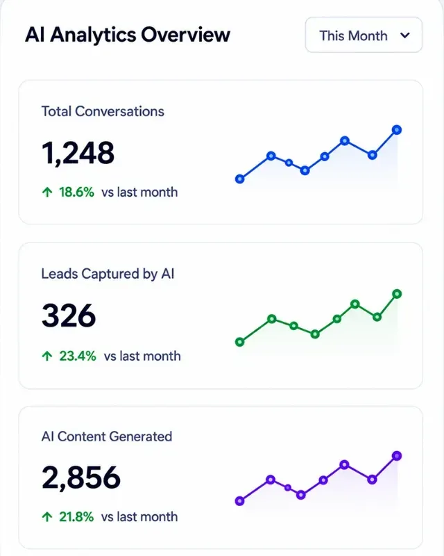 AI Product Content llm Governance For Bulk Bazaar Showcase3 Img