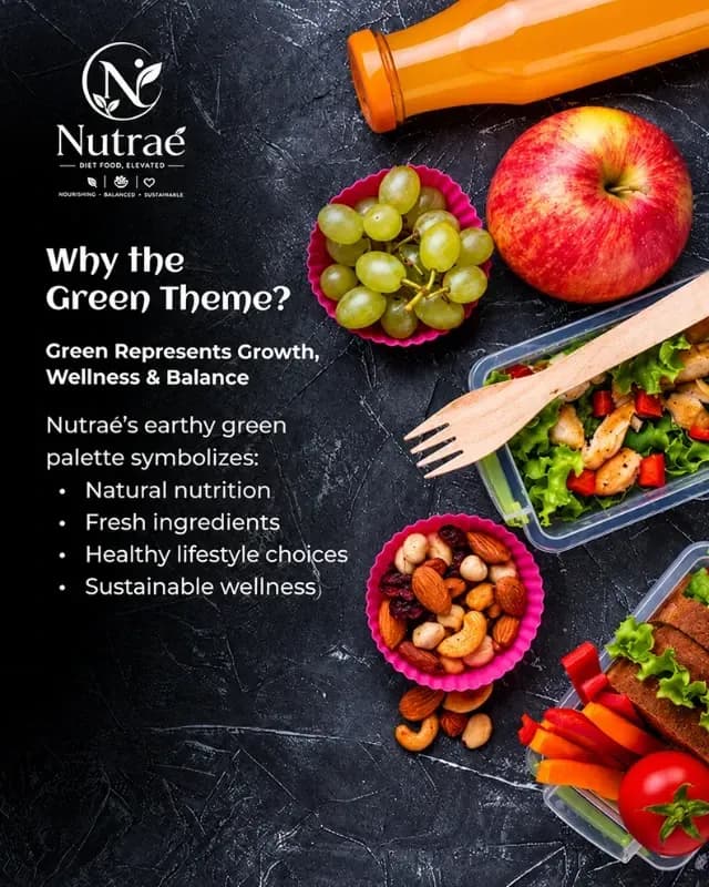 Brand Strategy And Identity System For Nutraes Brand Showcase3 Img