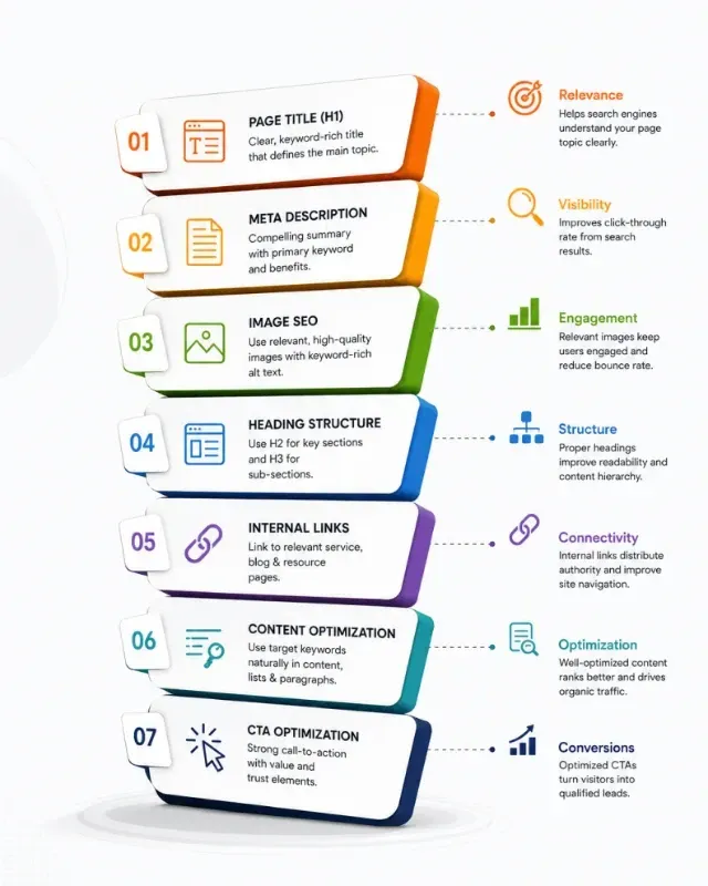 On Page Content SEO For Labh Setus Subsidy Advisory Showcase2 Img