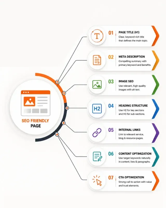 On Page Content SEO For Labh Setus Subsidy Advisory Showcase3 Img