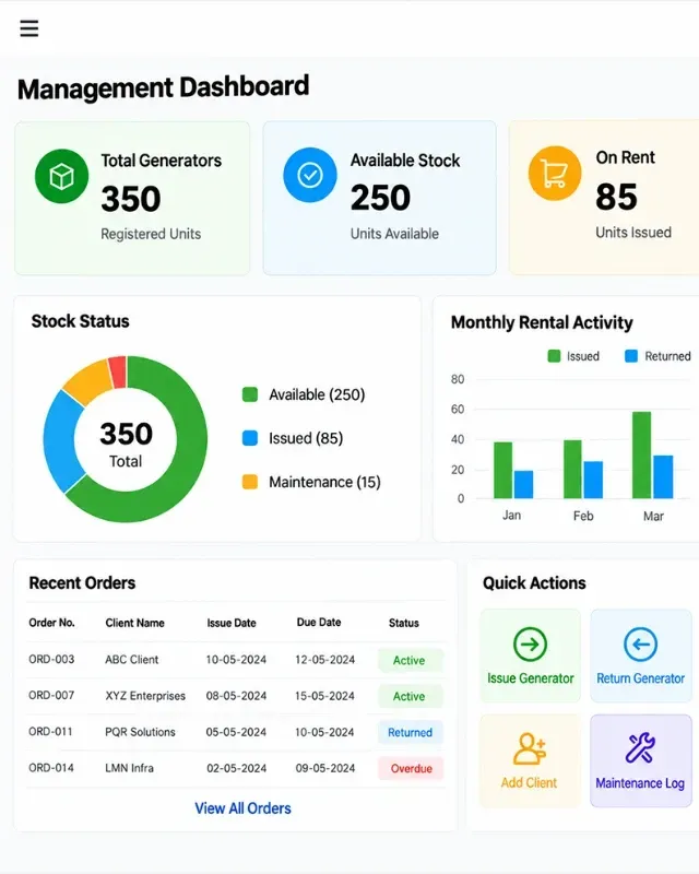Per Unit Inventory System Built For A Generator Rental Fleet Showcase3 Img