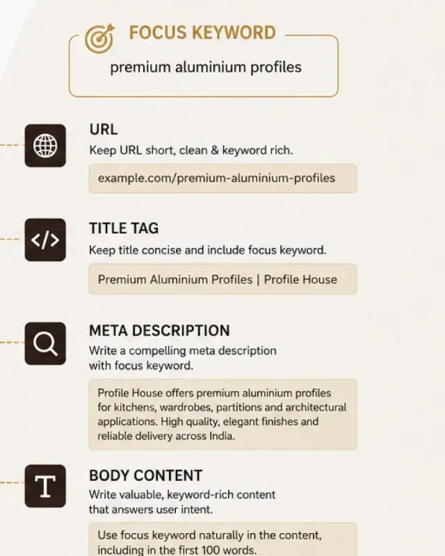 Profile House On Page Content SEO For Aluminium Profiles Showcase1 Img