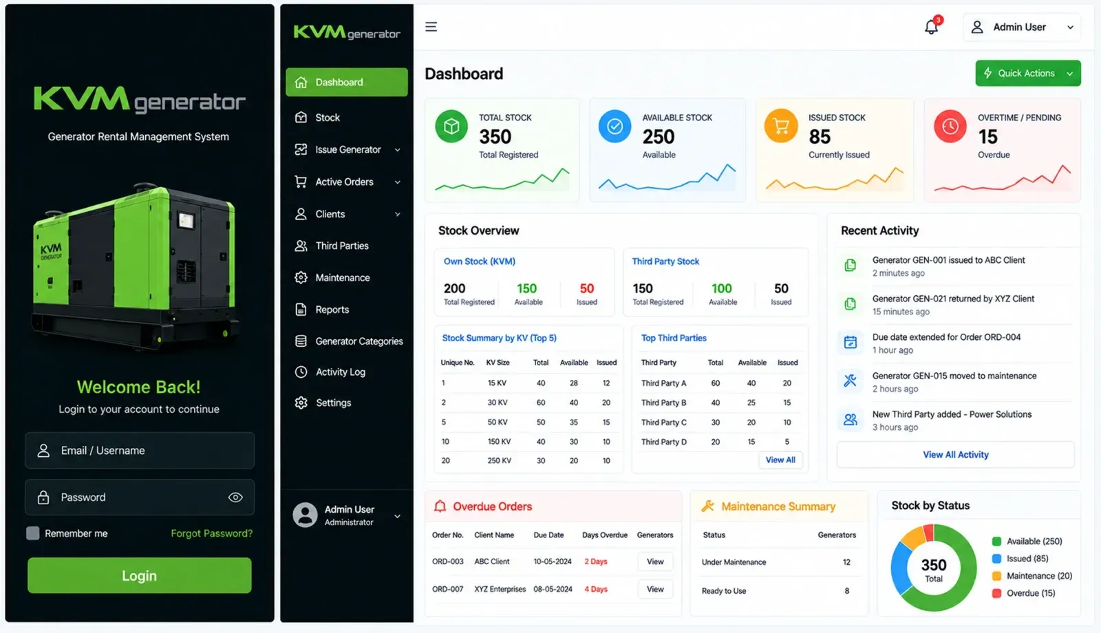 Workflow Automation ERP For KVM Generators Rentals Service Delivered Img